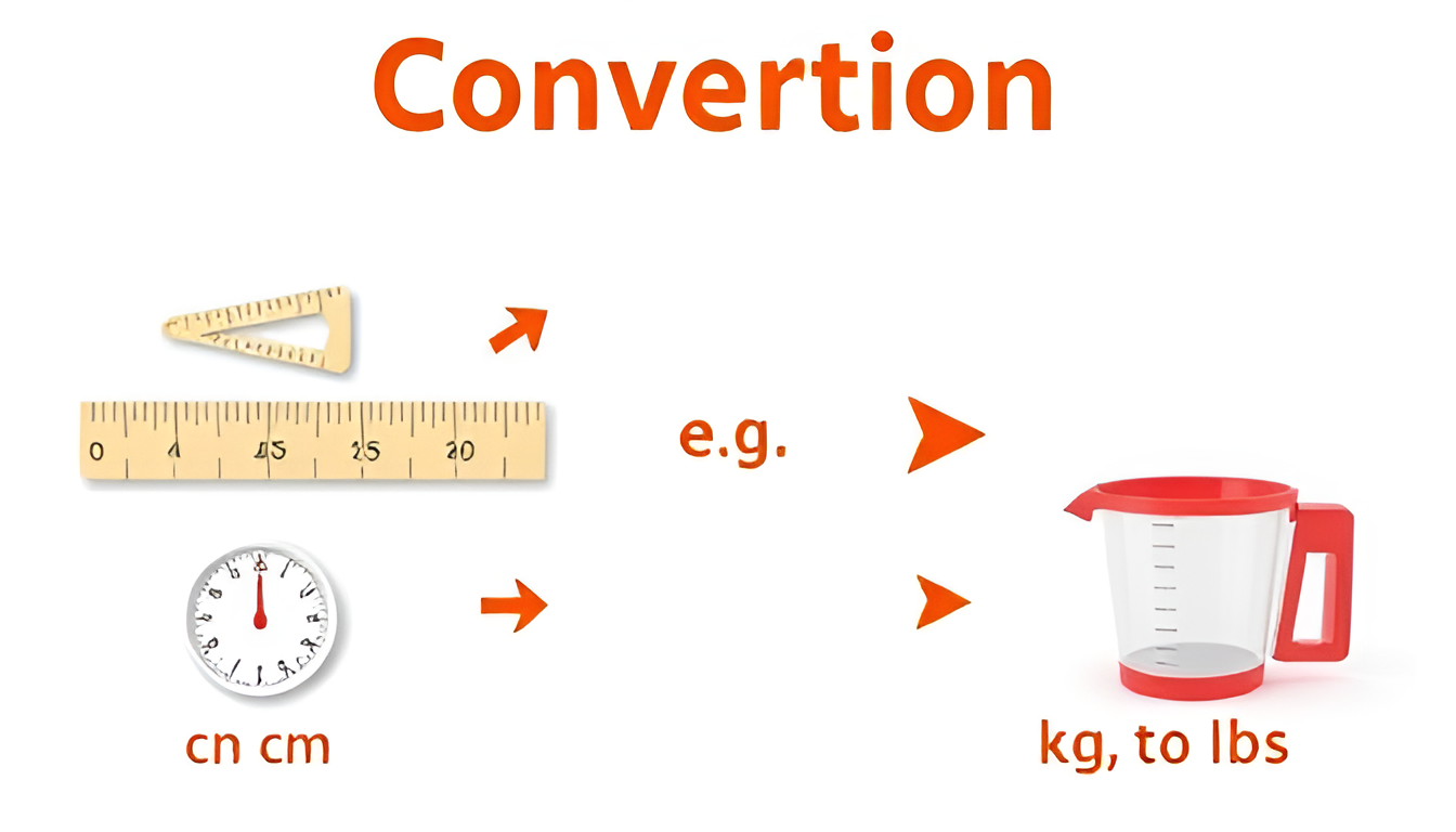 The Ultimate Guide to Unit Conversions